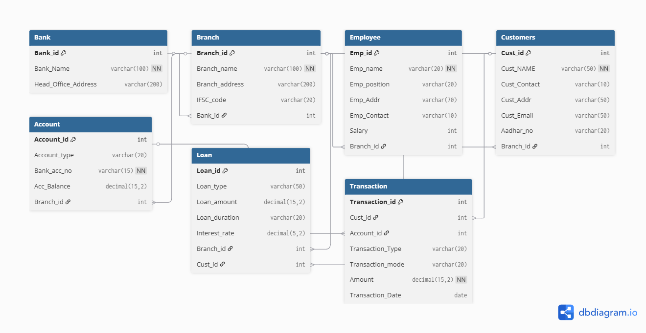 Bank Management System